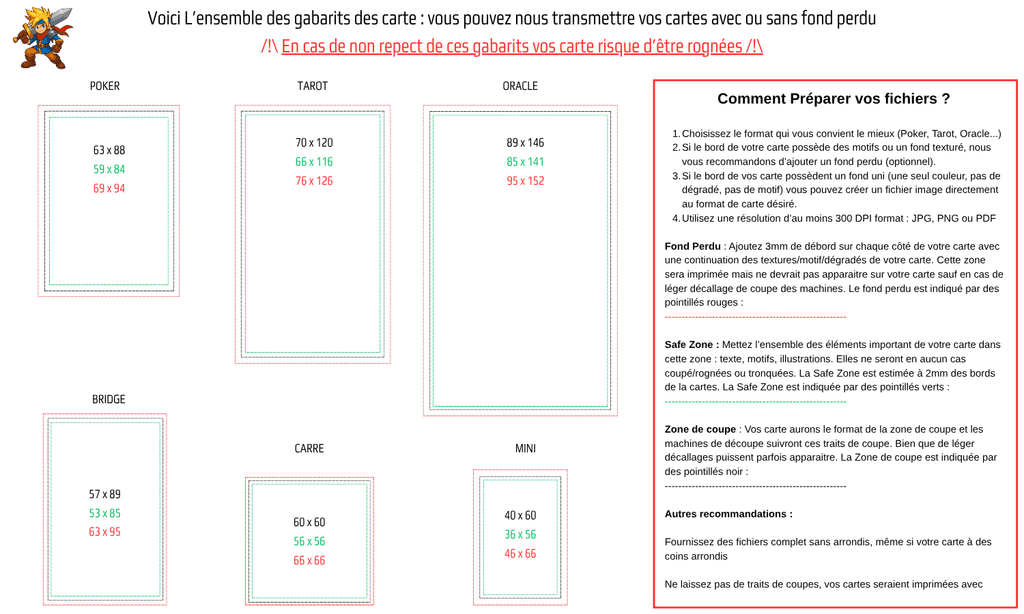 L'ensembles des gabarits de cartes et de bonnes pratiques résumés.