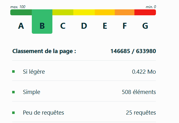 Eco Index B